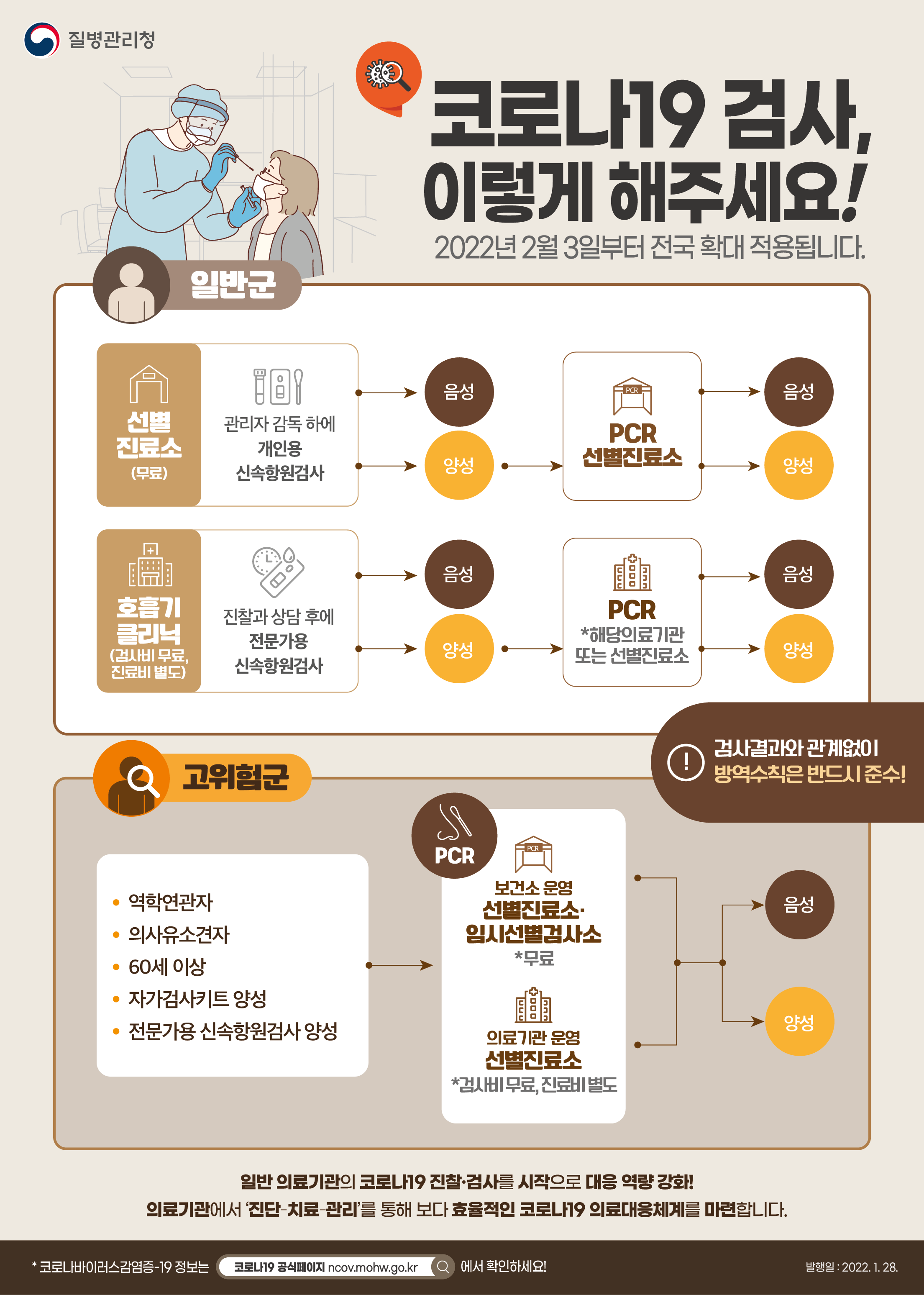 코로나 검사 변경기준