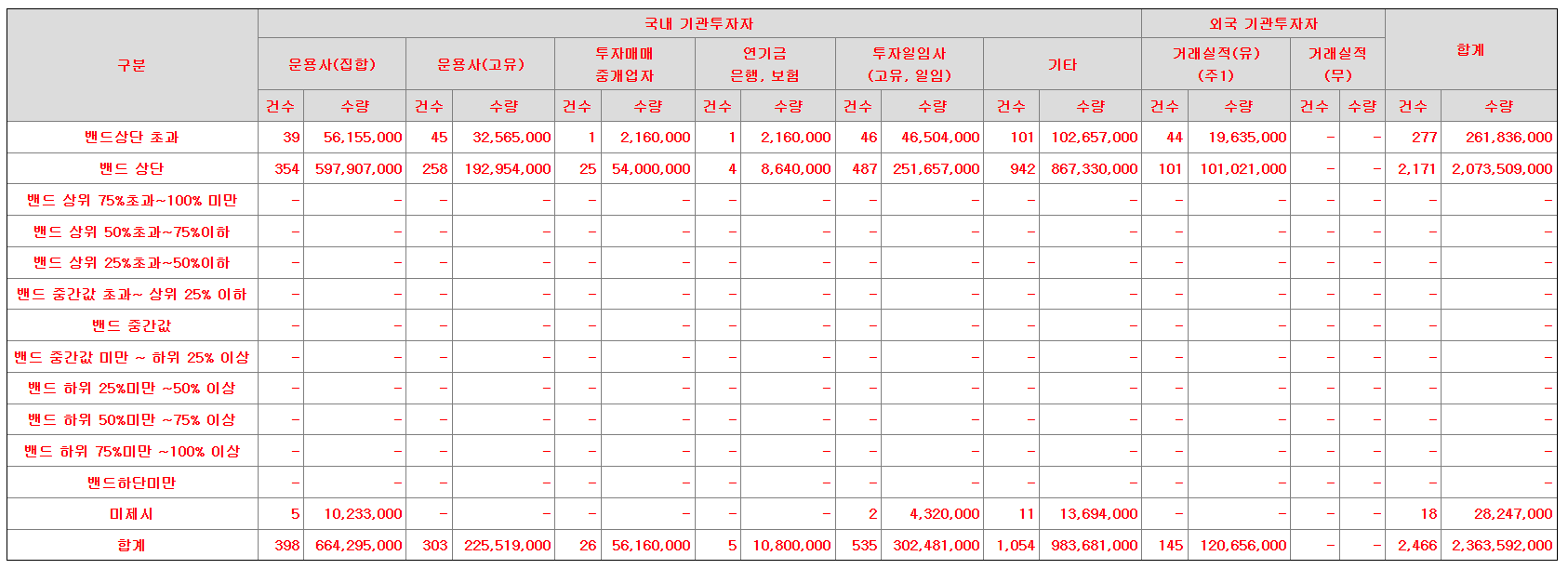 바이오비쥬 공모주 수요예측결과 상장일