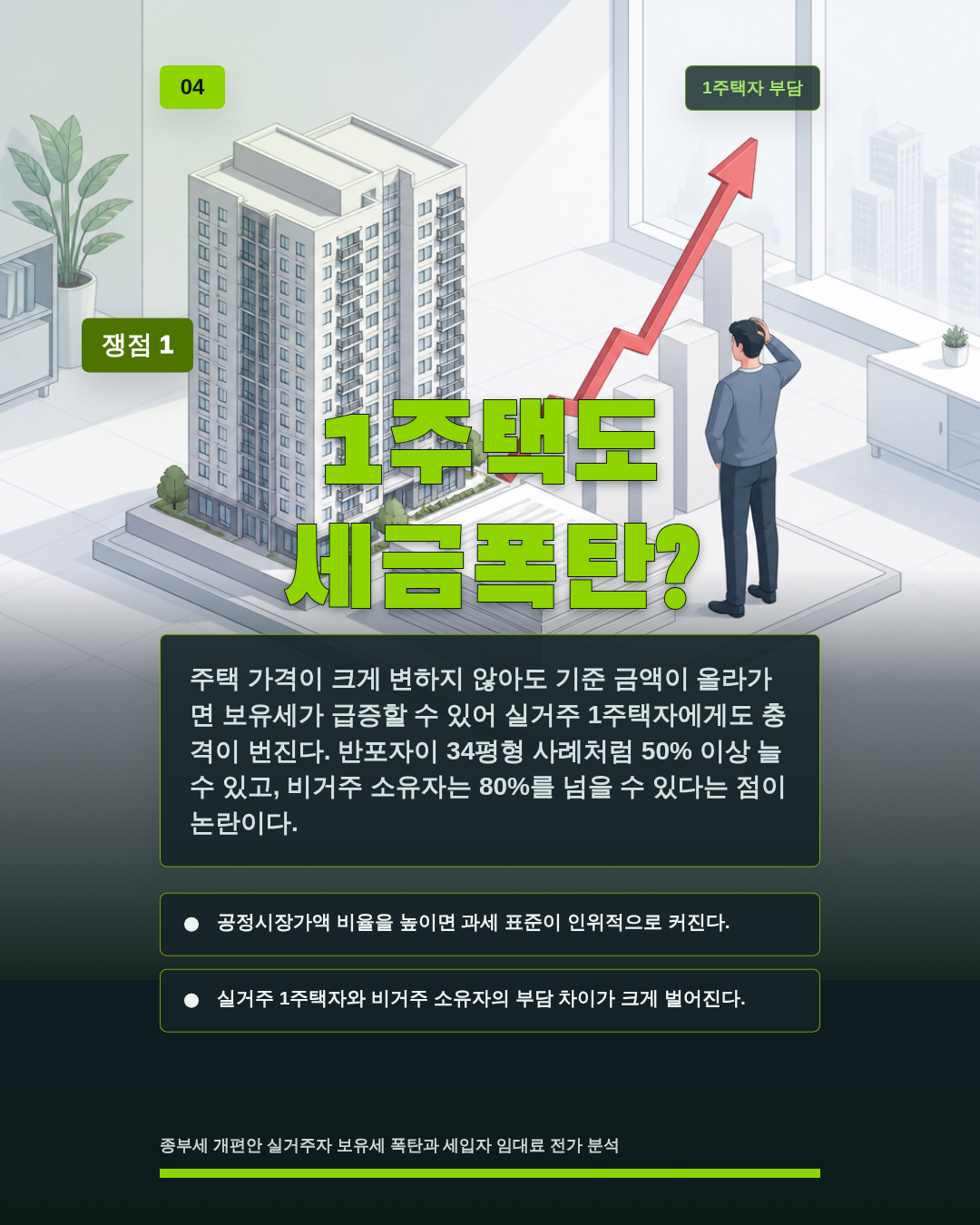 1주택도 세금폭탄?