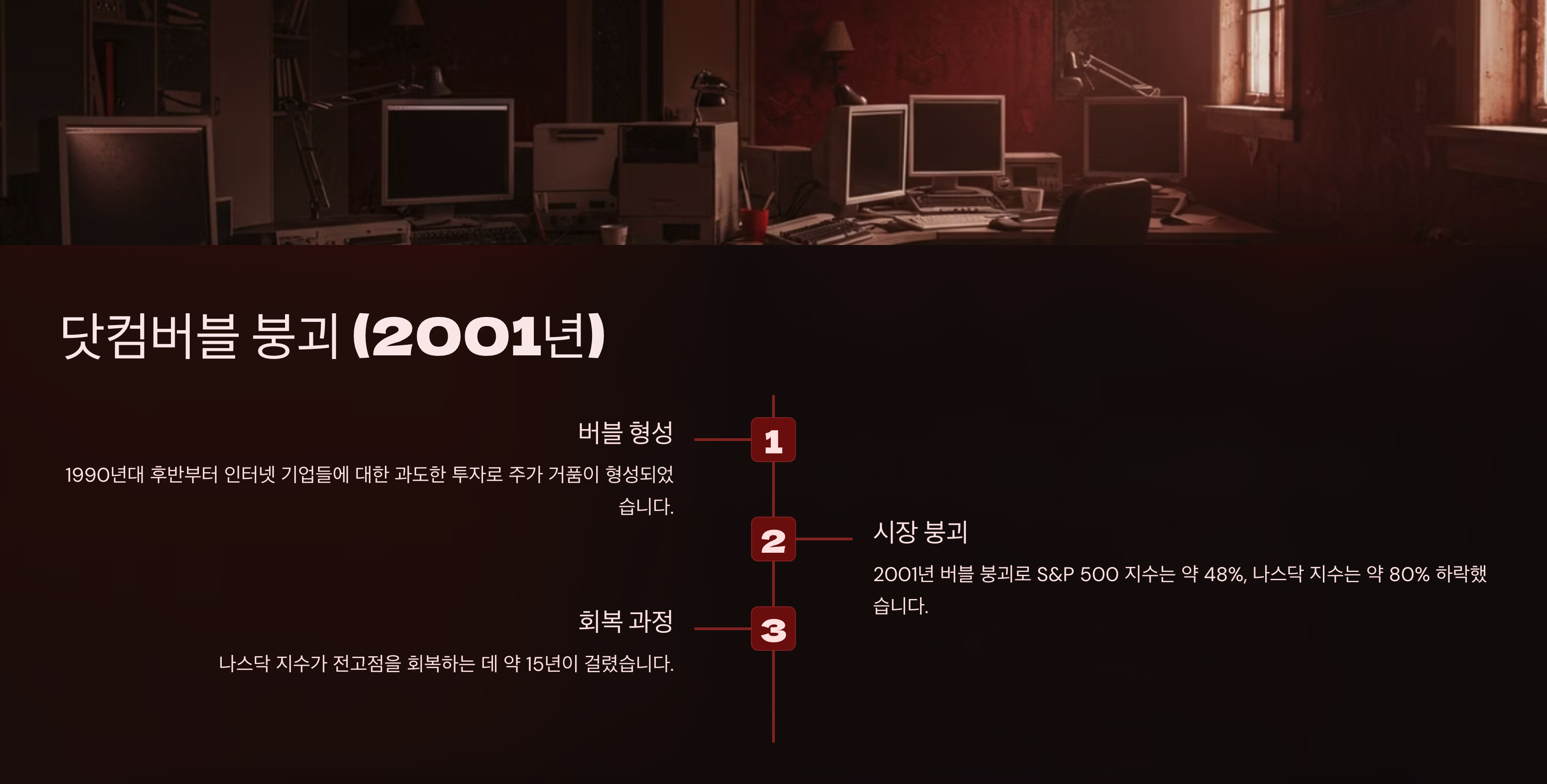 닷컴버블 붕괴