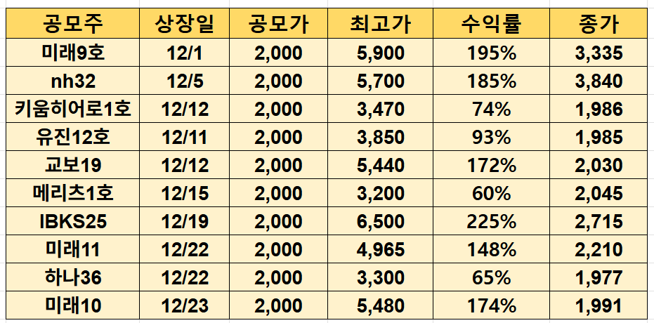 최근 스팩 수익률(2026.1.9.기준)