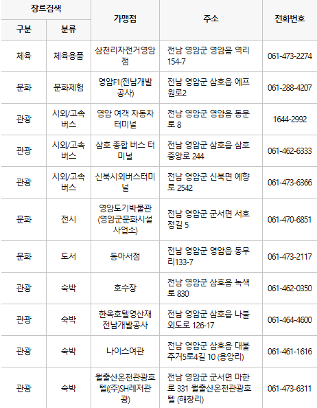 영암 문화누리카드 사용처