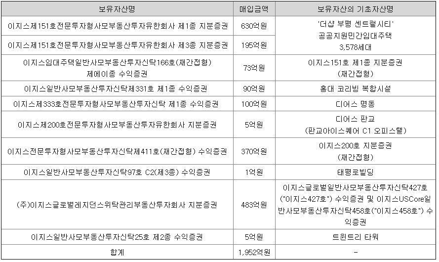 이지스레지던스리츠 자산현황