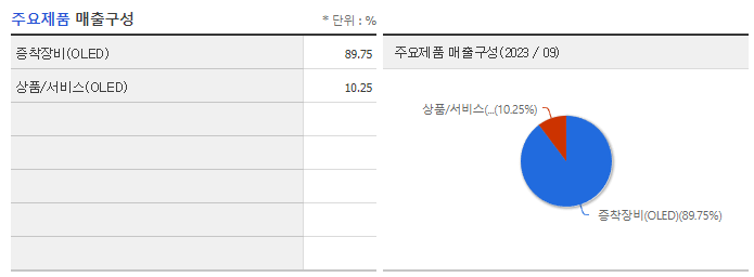 선익시스템_주요제품
