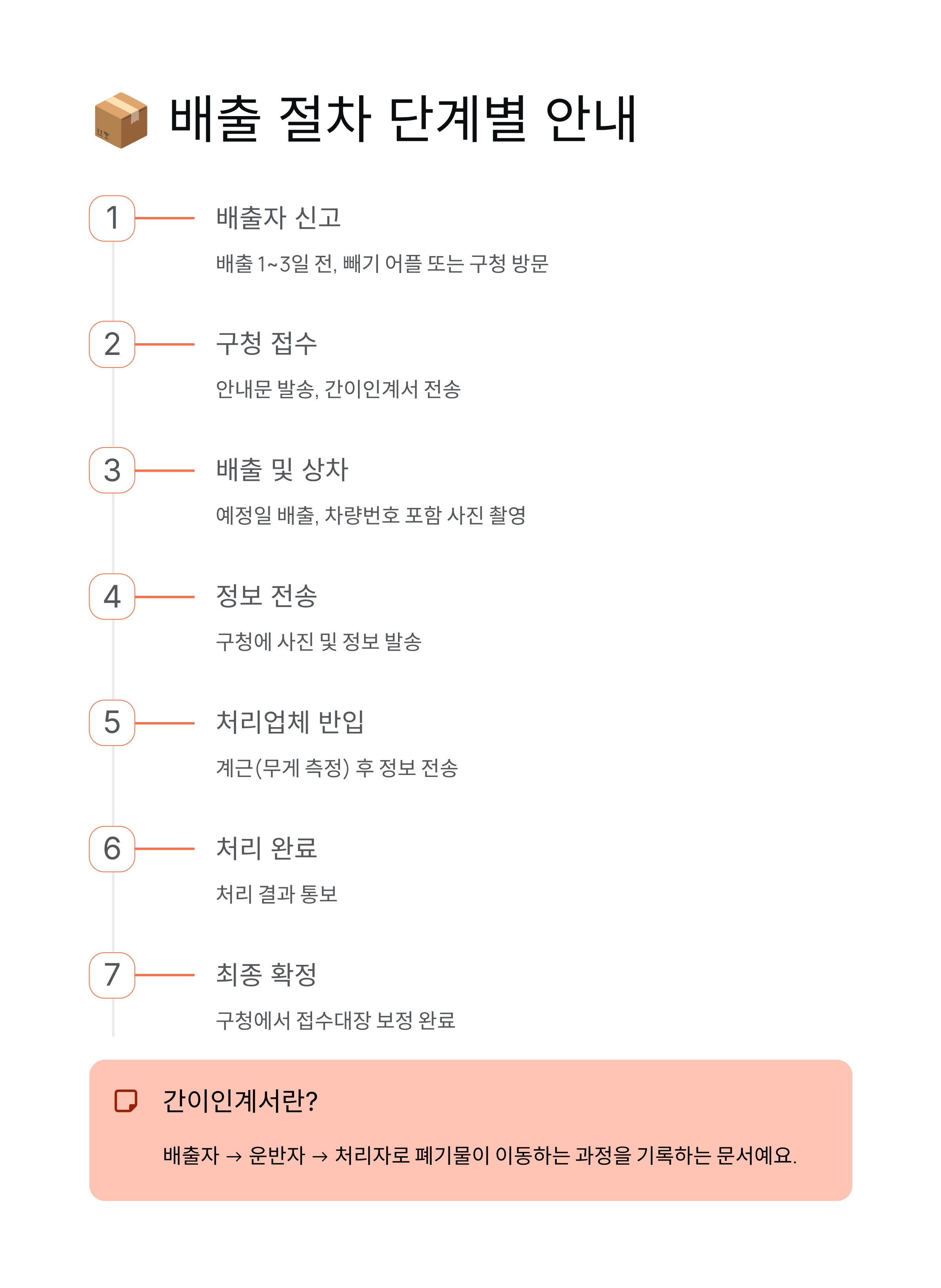 관악구 공사장 생활폐기물 배출 완벽 가이드! 빼기 어플부터 신고까지