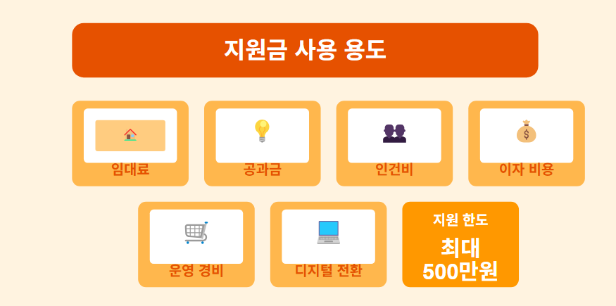 2025년 소상공인 고정비 지원사업