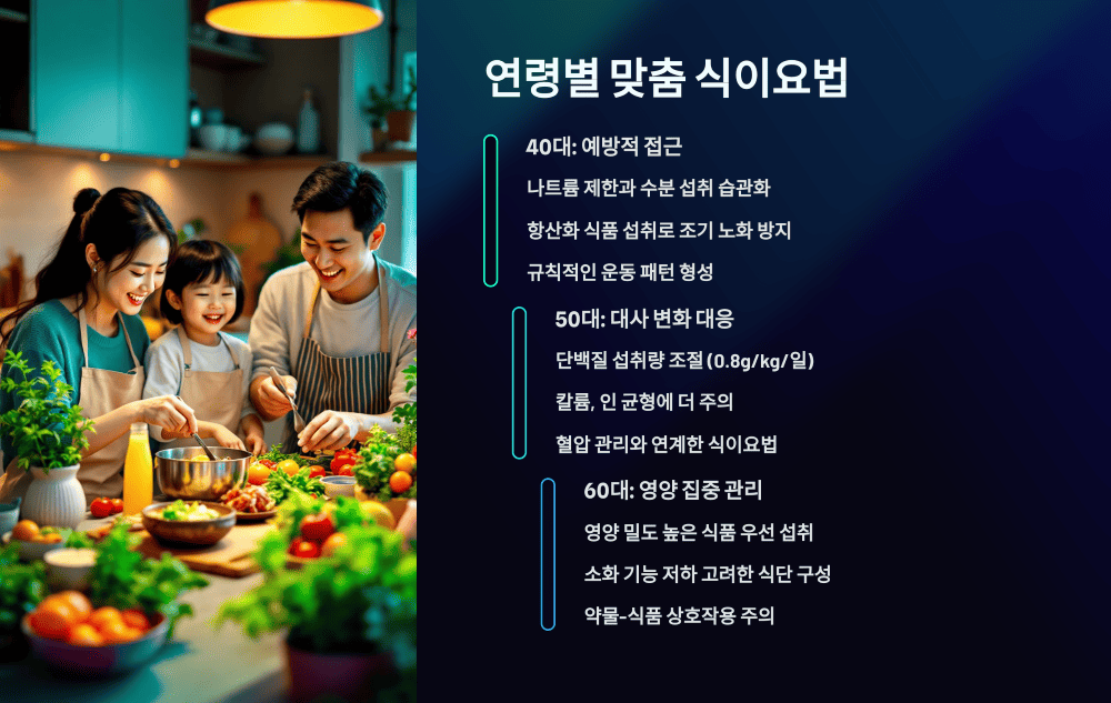 연령별 맞춤 식이요법