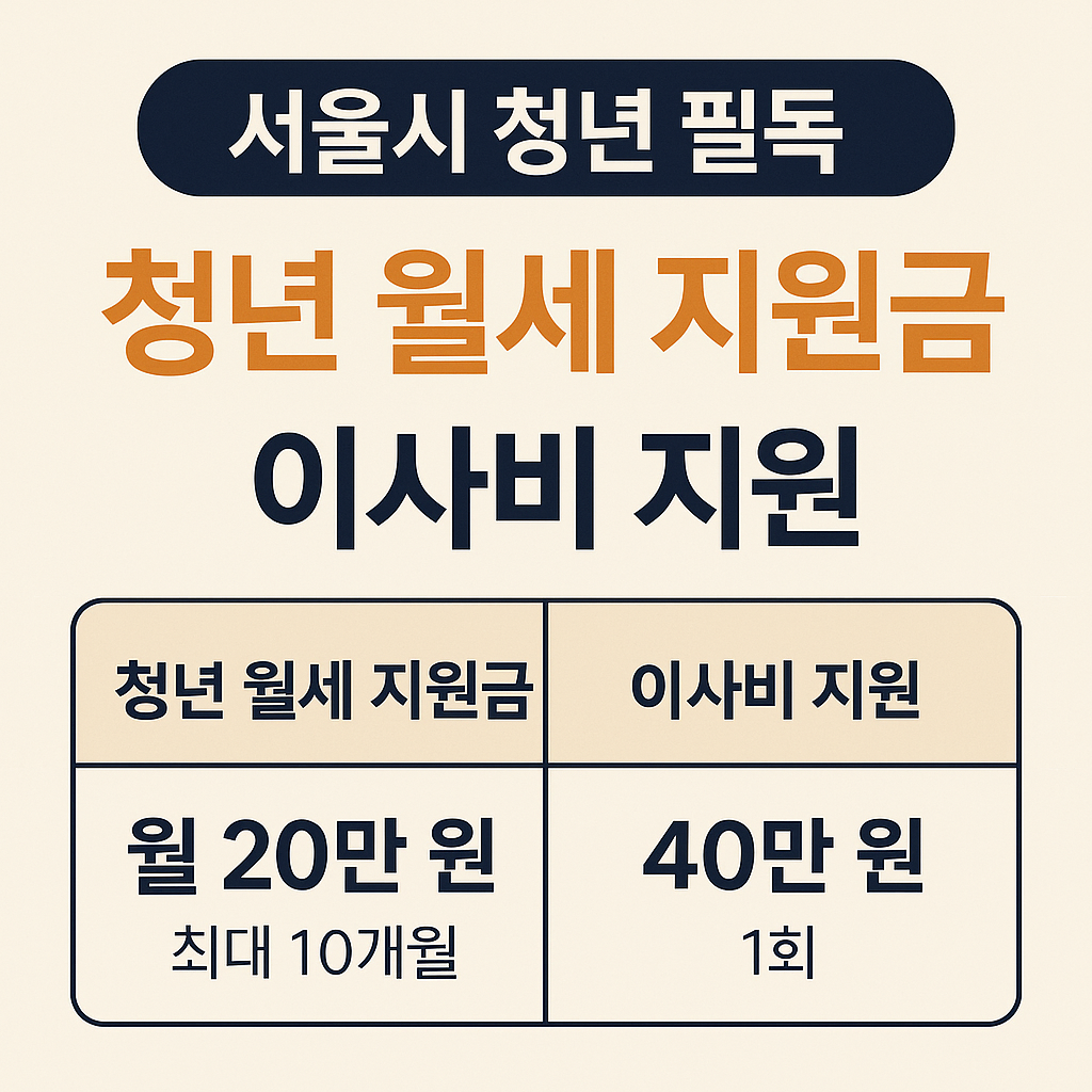 서울시 청년 월세지원금 이사비 지원 인포그래픽