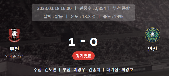 2023시즌 K리그2 4라운드 부천 안산 경기결과