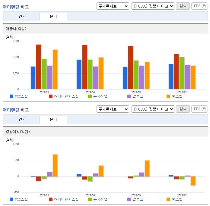 TCC스틸_업종분석
