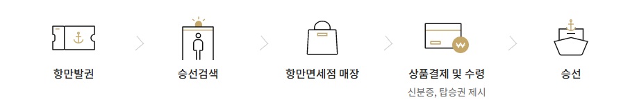 제주도 면세점 이용방법