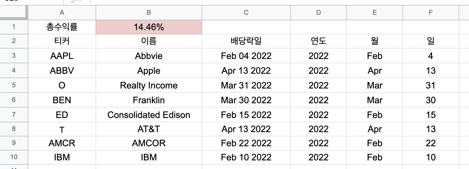 야후 파이낸스 배당일 콤마 제거 분할 split