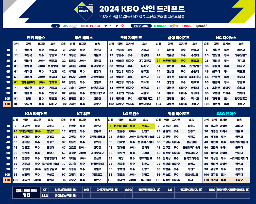신인프로야구드래프트