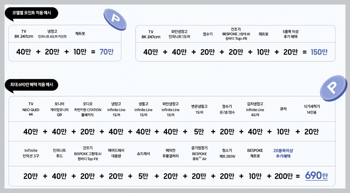 2024 삼세페 노트북 행사기간 추가할인 등 총정리(최대 680만원 혜택)