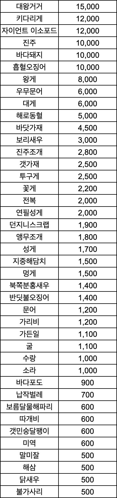 모여봐요-동물의-숲-해산물-가격표
