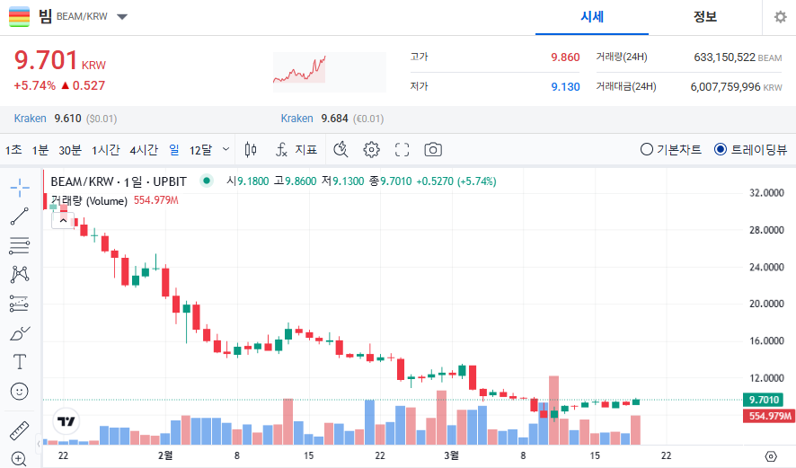 빔 코인 가격 전망