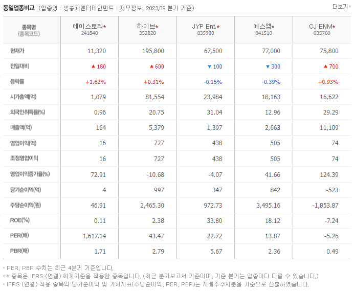 에이스토리_동종업비교자료