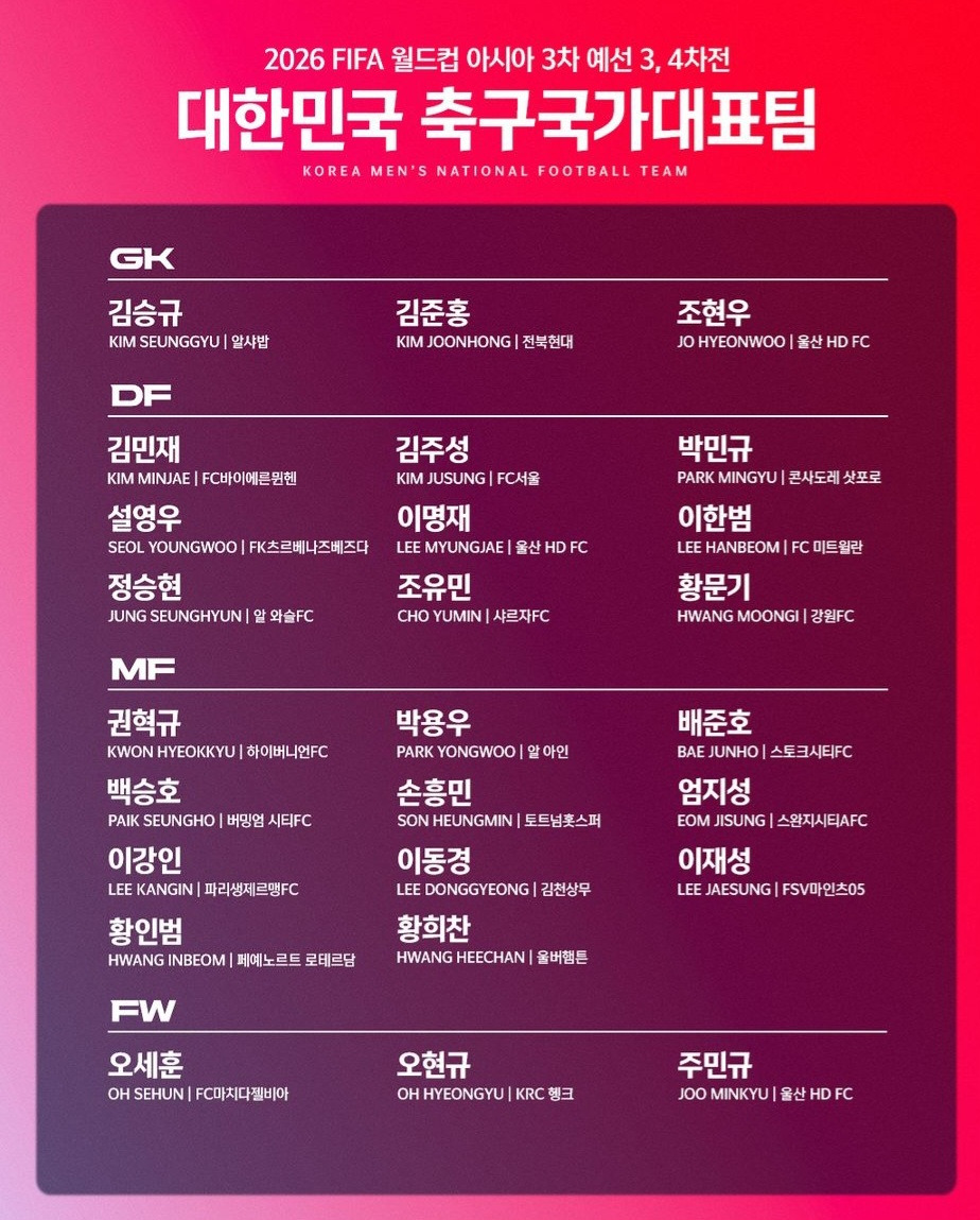 월드컵 아시아 3차예선 대한민국 대표팀 선수 명단