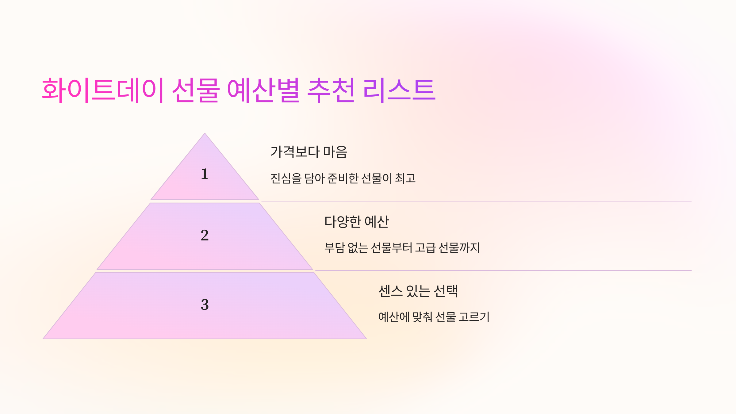 화이트데이 선물 예산별 추천 리스트