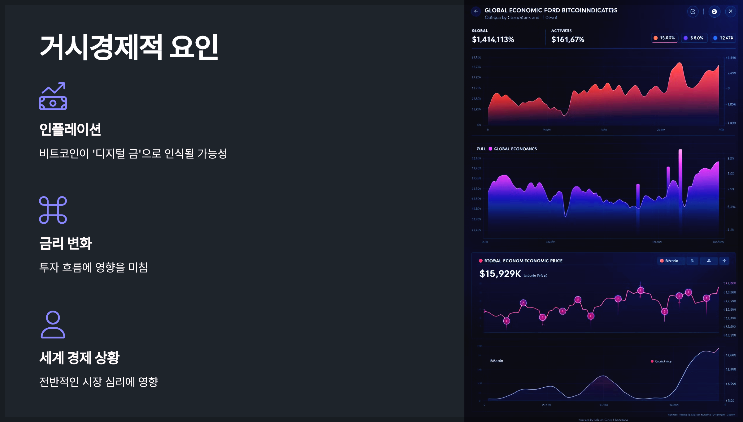 거시경제적 요인
