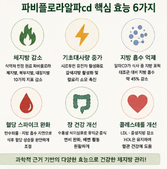 파비플로라알파cd-효능-효과-부작용-먹는법-추천