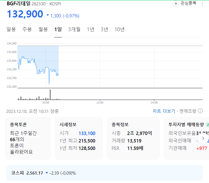 bgf리테일 주가