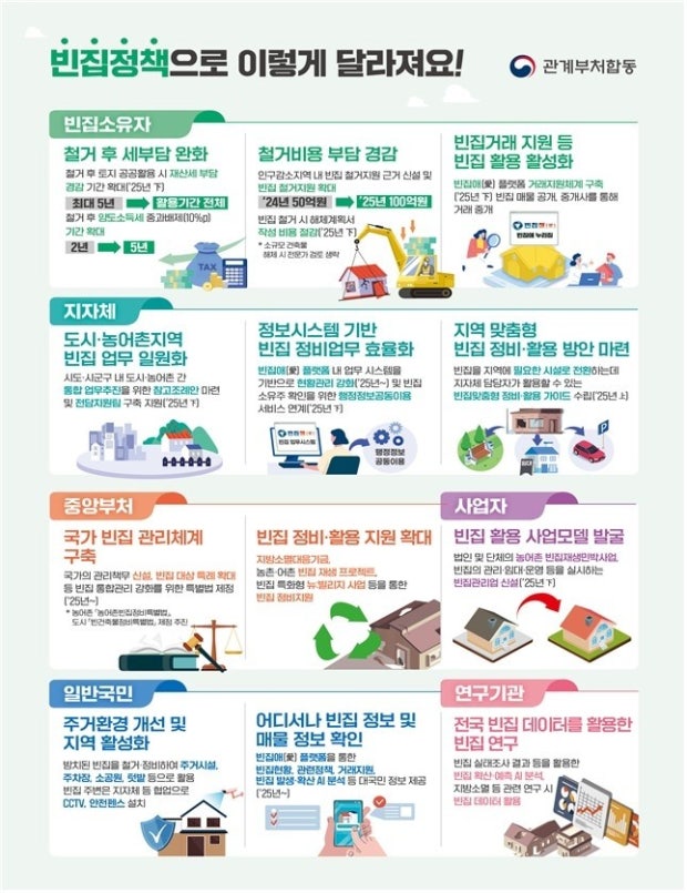 전국 빈집 국가 관리체계 마련&hellip;특별법 제정&amp;#44; 정비 관련 지원 확대