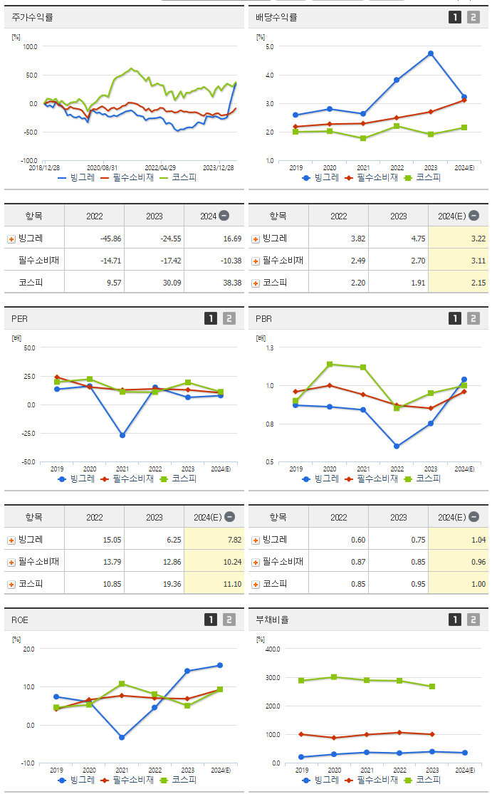 빙그레_섹터분석
