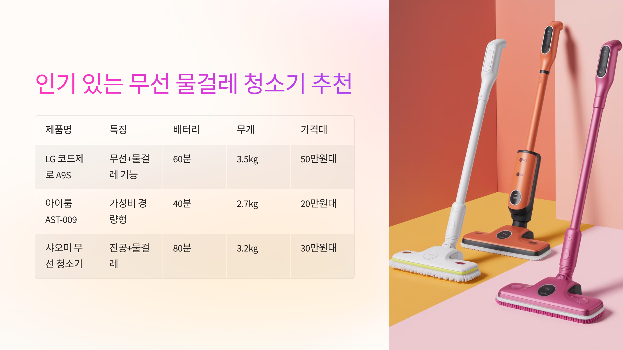 🔥 인기 있는 무선 물걸레 청소기 추천