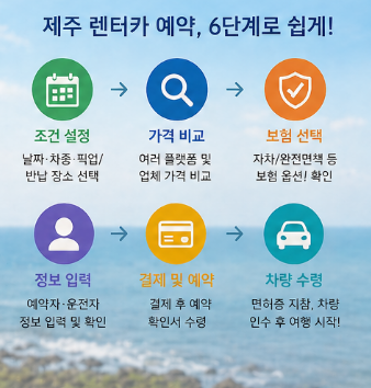 제주-렌트카-가격-비교-할인-추천