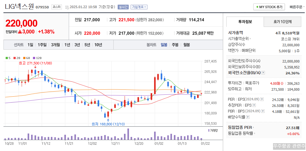 LIG넥스원 주가