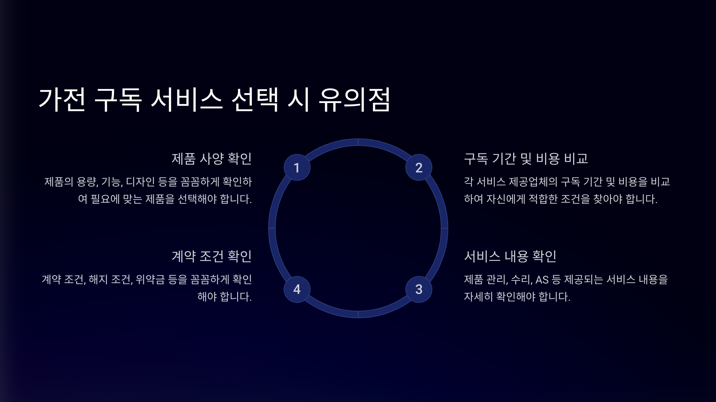 가전 구독 서비스 완벽 가이드