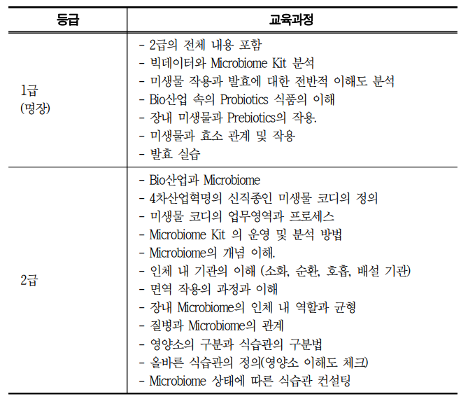 미래직업-미생물 코디네이터-하는일-국내 해외 현황-전망