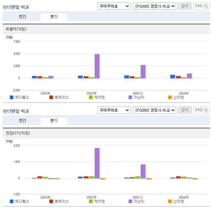 메디톡스_업종분석