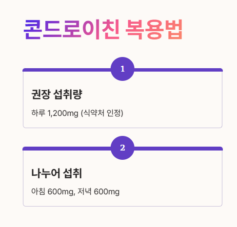 콘드로이친 복용법