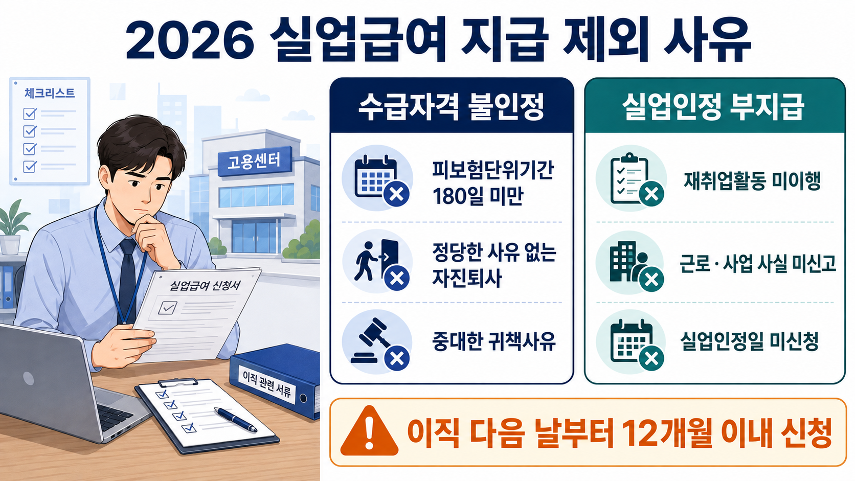 2026년 실업급여 수급자격 불인정과 실업인정 부지급 사유