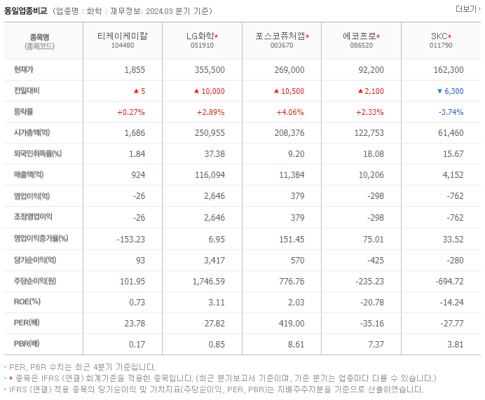 티케이케미칼_동종업비교자료