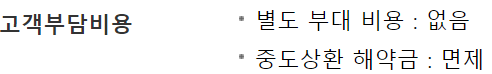 우리은행 사잇돌 대출