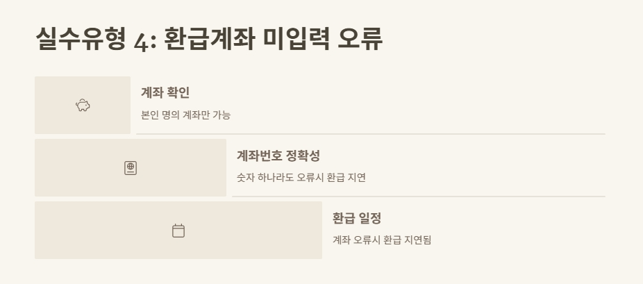 실수 4: 환급계좌 미입력 or 오류