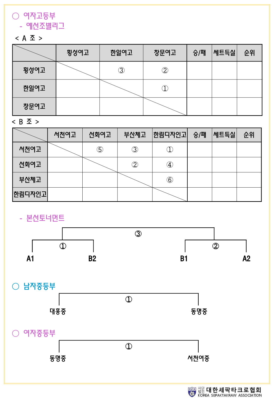 세팍타크로