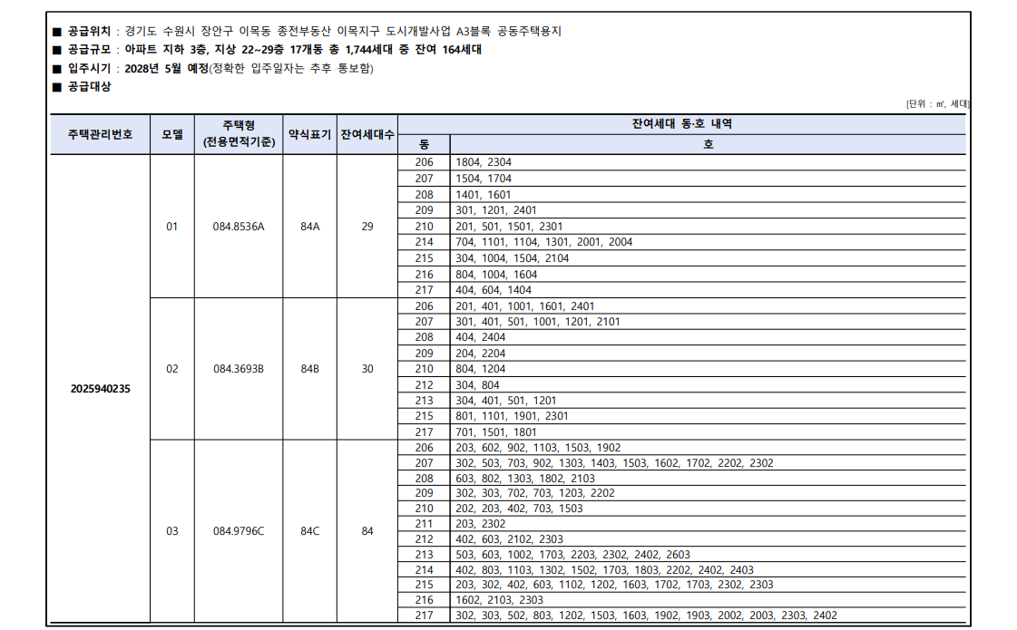 북수원이목지구 아파트 대방 디에트르 더 리체 2차 무순위 청약 완벽정리