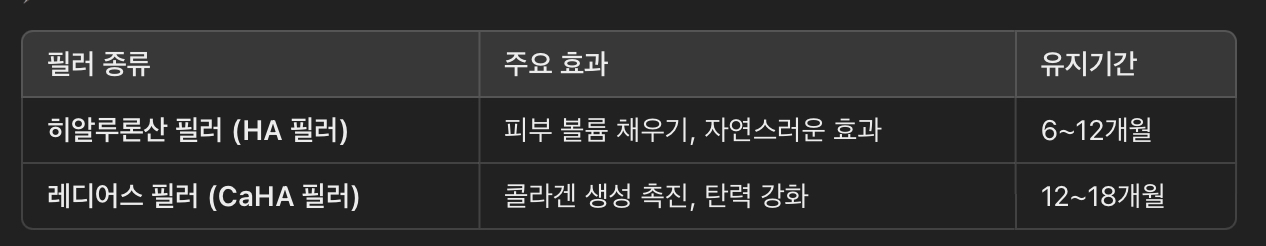 필러 시술 – 히알루론산 필러, 레디어스