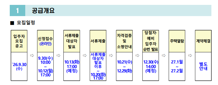 허그든든전세주택공고