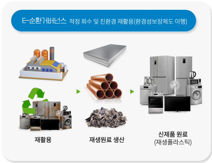 에어컨 무상 철거 및 수거 관련 사진