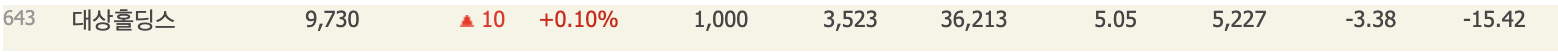 대상홀딩스 시가총액
