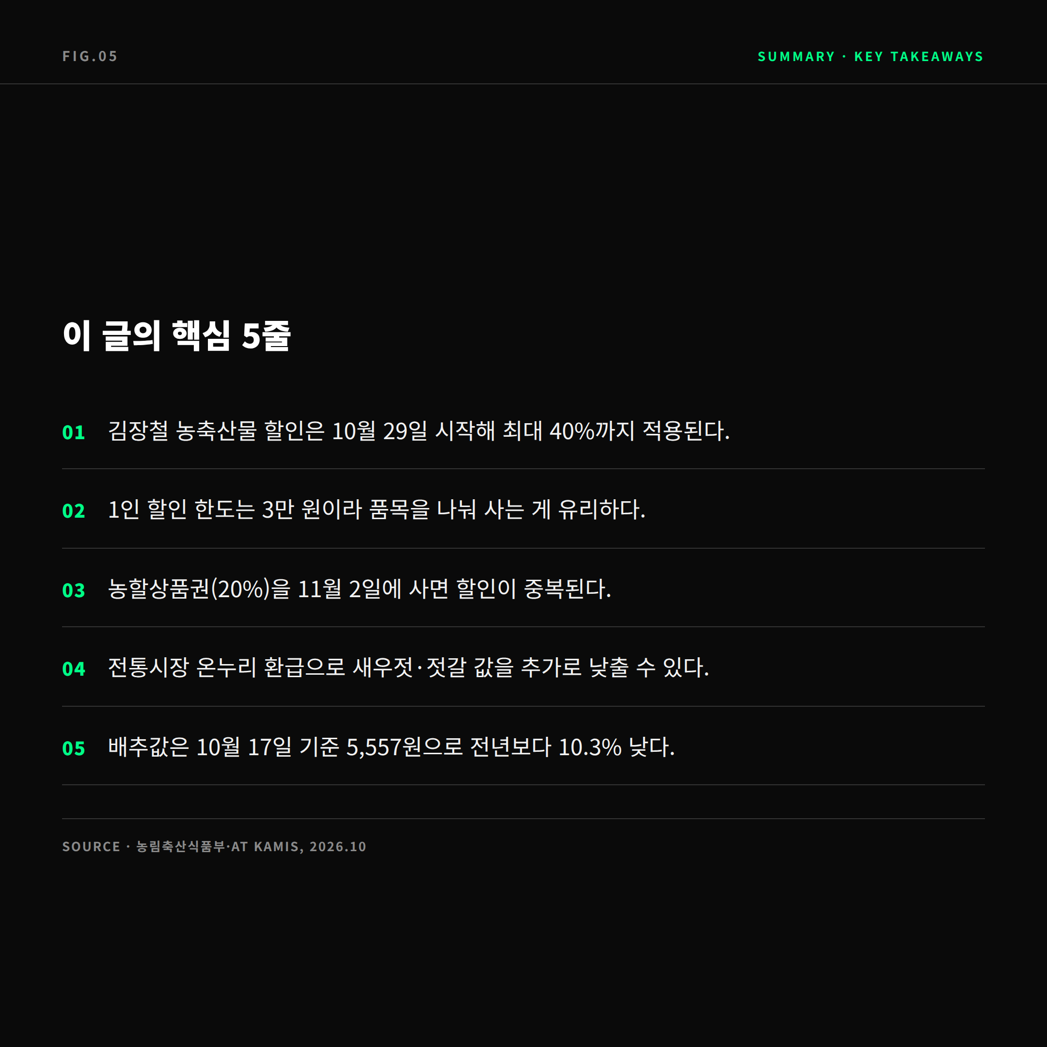 2026 김장철 할인지원 핵심 요약 카드