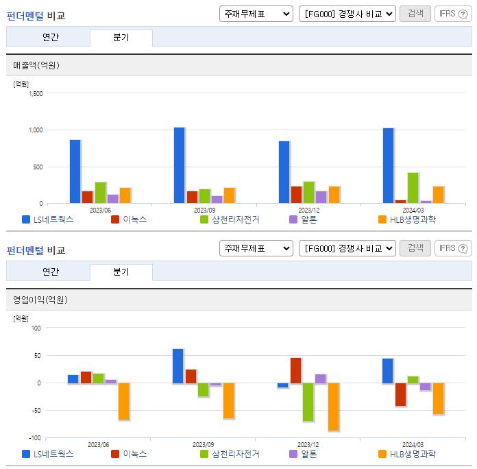 LS네트웍스_업종분석