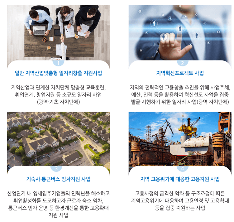 지역산업맞춤형