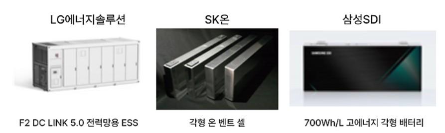 인터배터리 어워즈