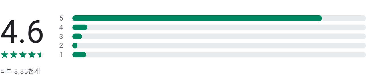 미스터블루, 웹툰, 만화, 소설앱